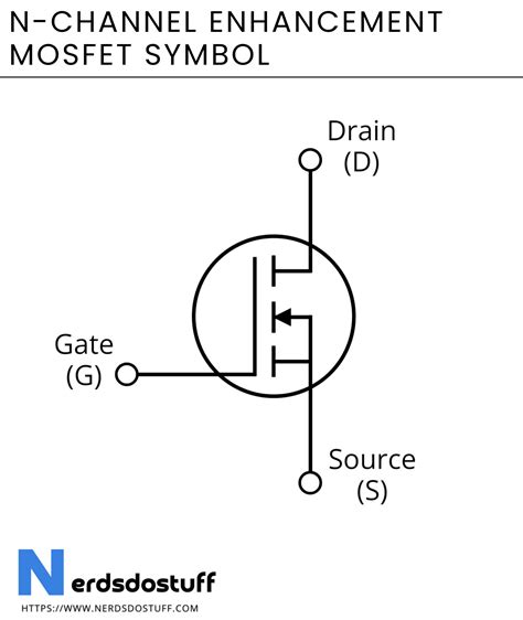 nchannel mosfet symbol